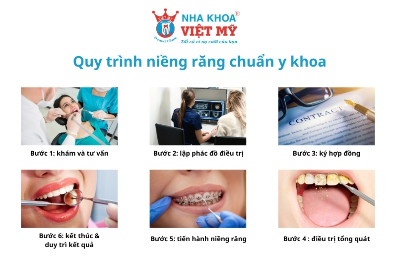 quy trình niềng răng mắc cài kim loại chuẩn y khoa