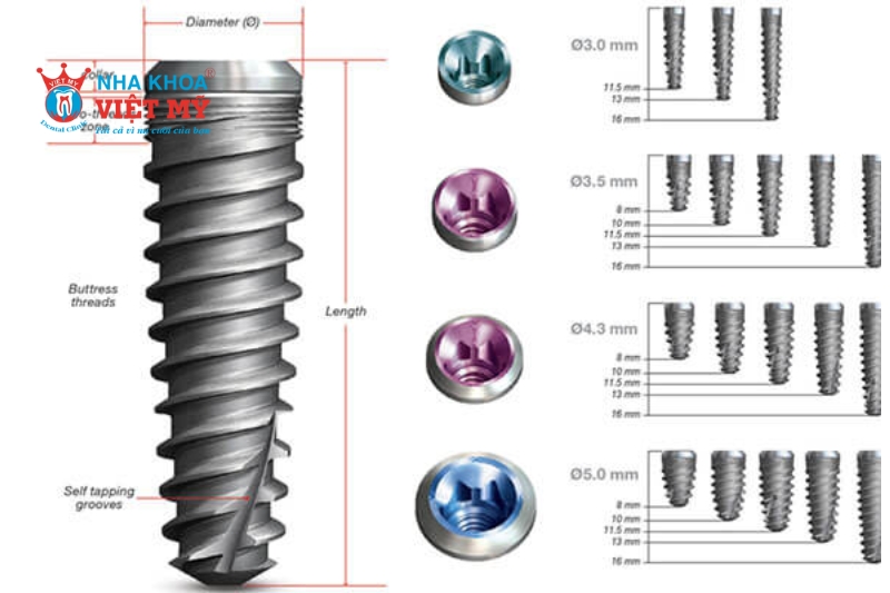 Các kích thước trụ Implant