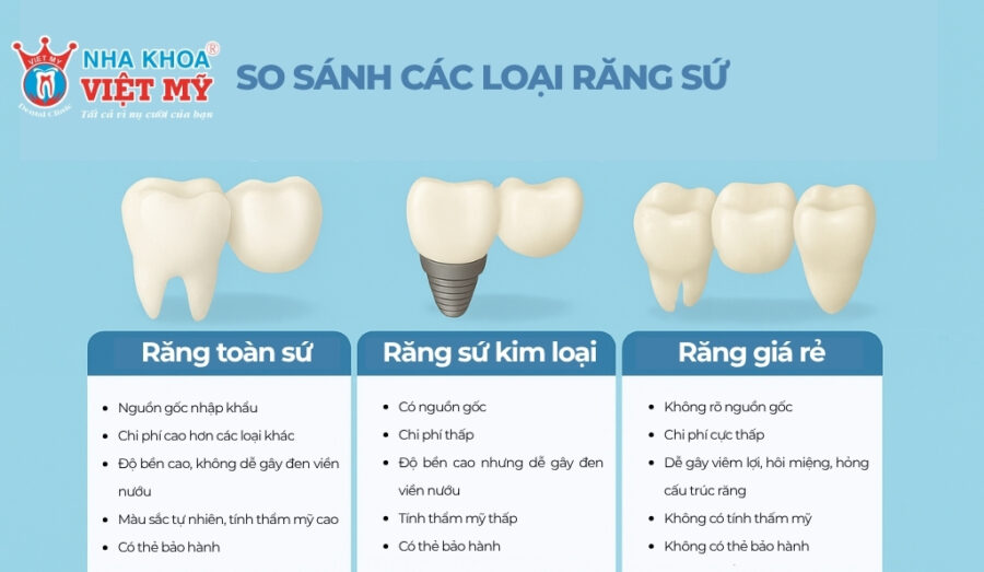 Tùy theo chất liệu sẽ có mức giá làm răng sứ khác nhau